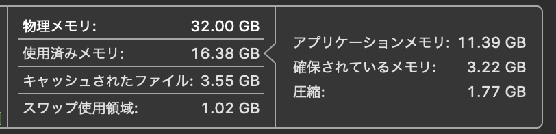 起動した直後｜MacBookProはメモリ16GBではなく32GBを買うべき